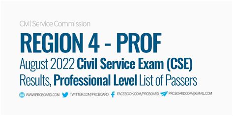 REGION 4 PASSERS: June 2022 Civil Service Exam CSE .